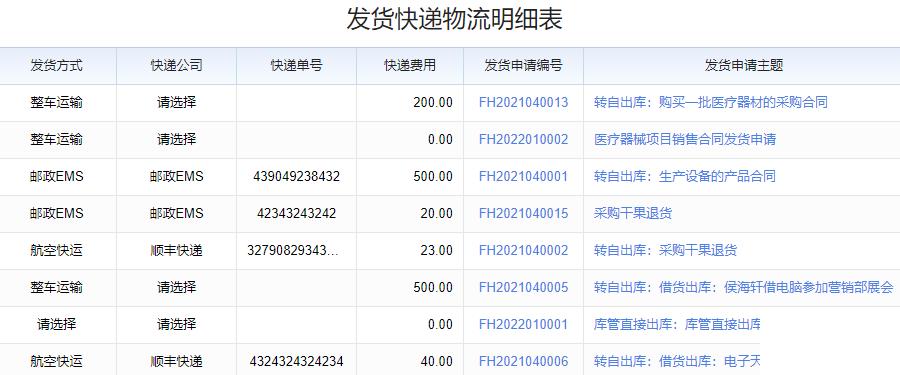 我国中小型企业的erp管理系统怎么选？