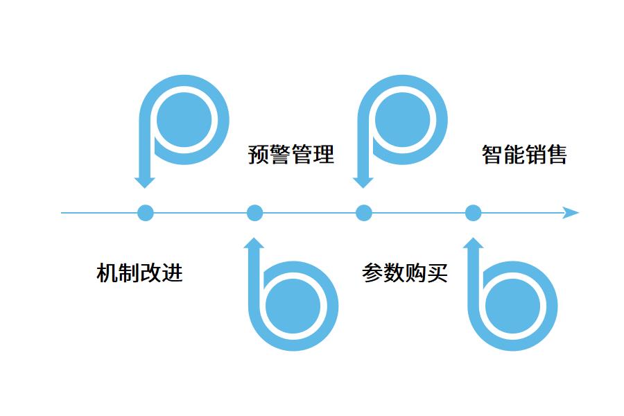 注塑行业erp系统包括有哪些作用?怎么选？