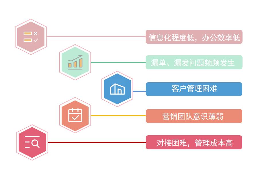 批发行业ERP软件如何解决行业痛点怎么选？