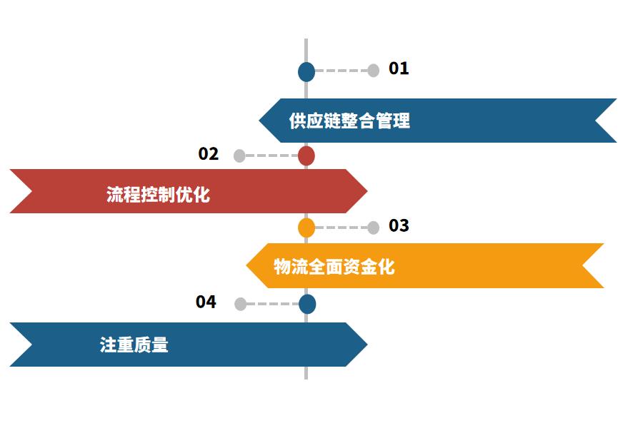 如何选择物流ERP管理软件怎么选？