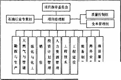 石油ERP怎么选？