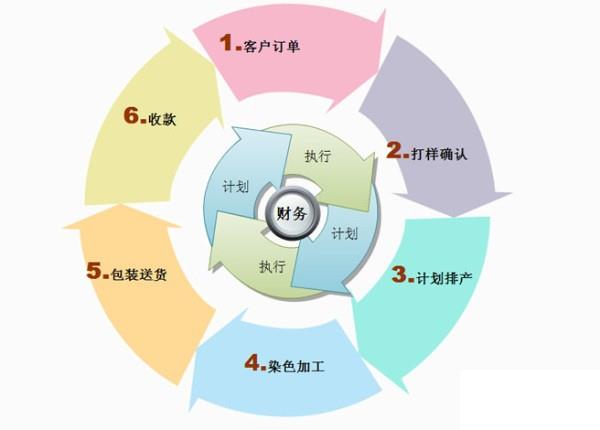 工厂仓库管理系统erp怎么选？