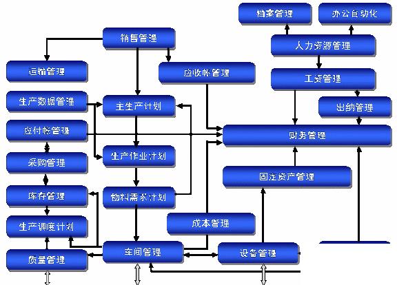 erp企业版下载怎么选？