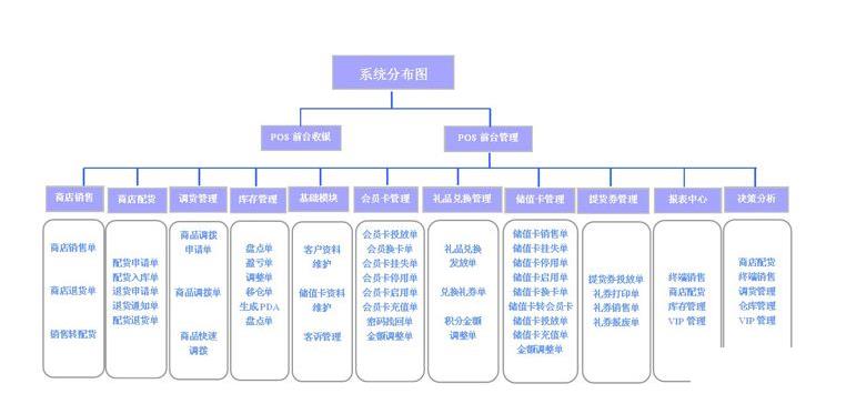 erp系统销售管理系统怎么选？