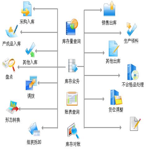 erp项目流程怎么选？