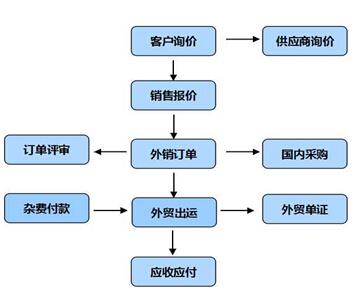 线路板erp下载怎么选？