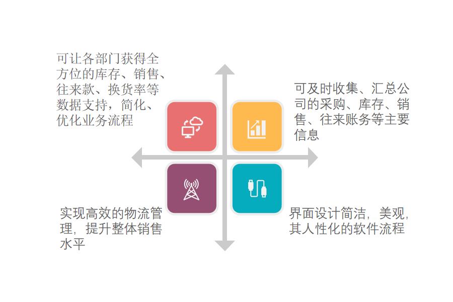 服装行业erp进销存管理系统功能有哪些怎么选？