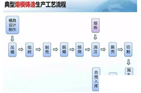 铸造erp系统怎么选？