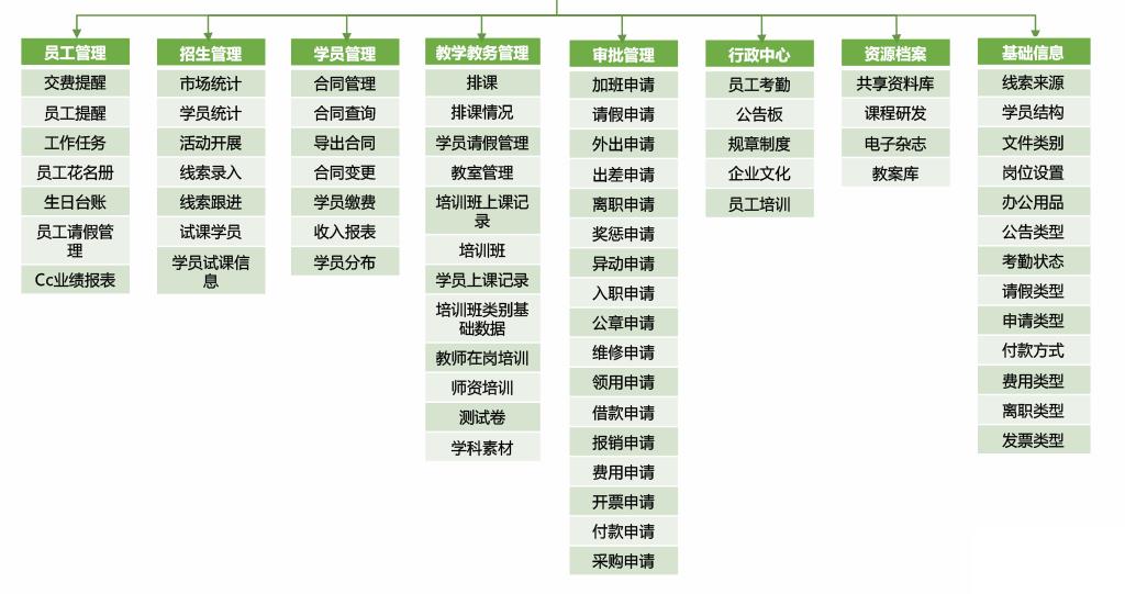 教育erp管理系统怎么选？