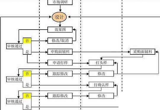 服装库存erp怎么选？