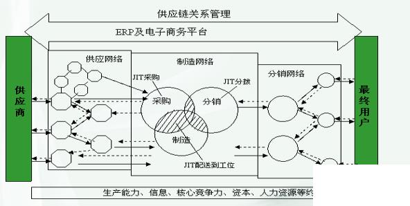 运输企业erp怎么选？