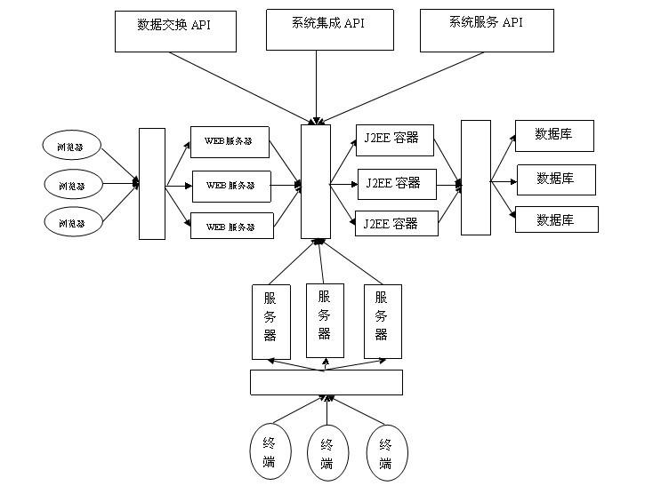 装修工程erp怎么选？