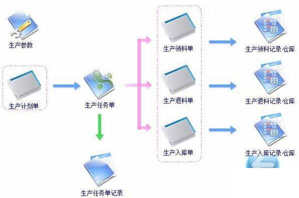 设备管理erp怎么选？