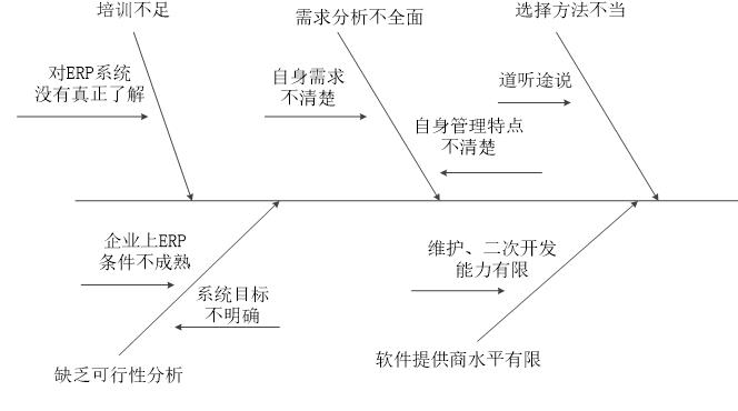 小型erp小型erp怎么选？