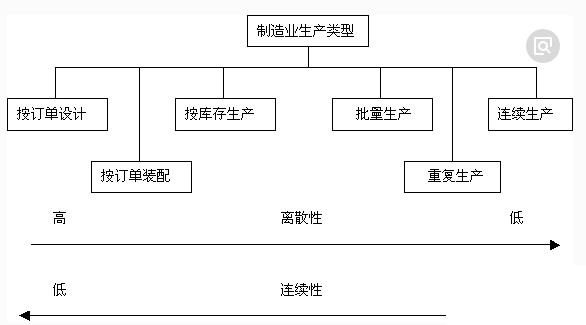 erp机械行业解决方案怎么选？