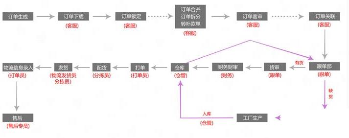 家俱erp怎么选？