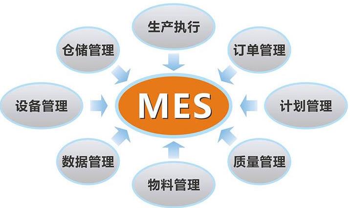 浅谈erp系统在物流企业管理中的作用怎么选？