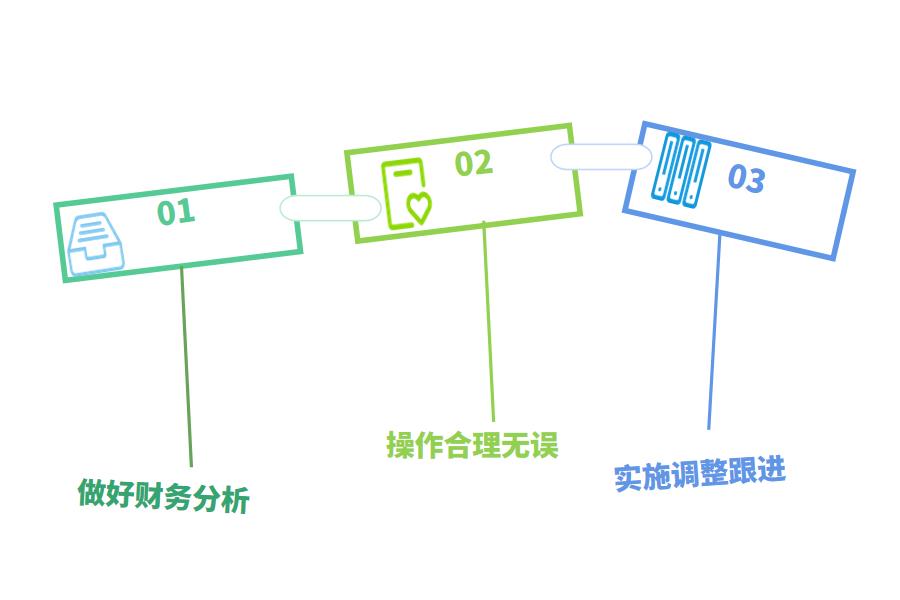 怎样的家电行业ERP比较好怎么选？