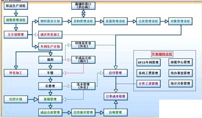 纺织erp软件怎么选？