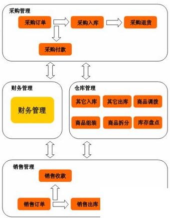 机械装配erp怎么选？