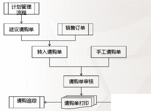 现在企业都是用erp怎么选？