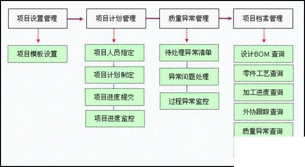 erp订单管理怎么选？