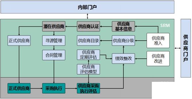 超市配送管理软件怎么选？