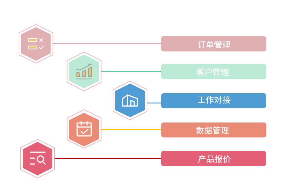 ERP销售管理系统有哪些模块怎么选？