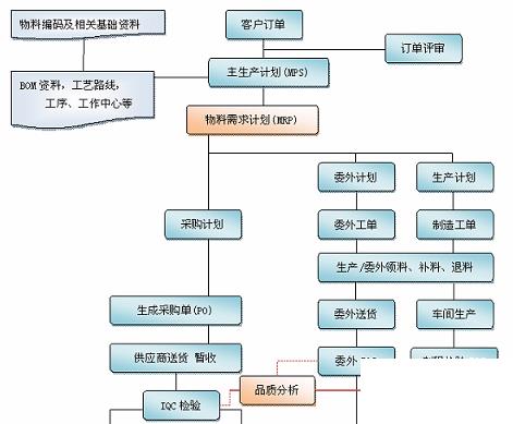 中小型企业erp怎么选？