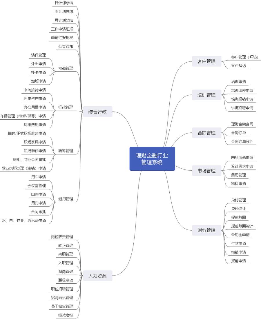 erp金融管理系统怎么选？