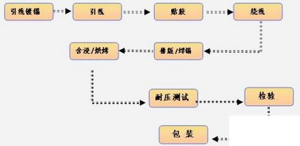 机加工erp软件怎么选？