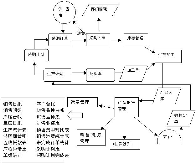 生产erp企业管理系统怎么选？