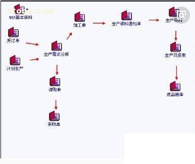 家具ERP怎么选？