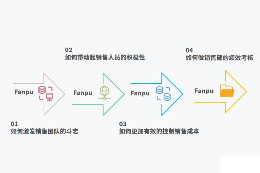 销售行业ERP有什么作用怎么选？