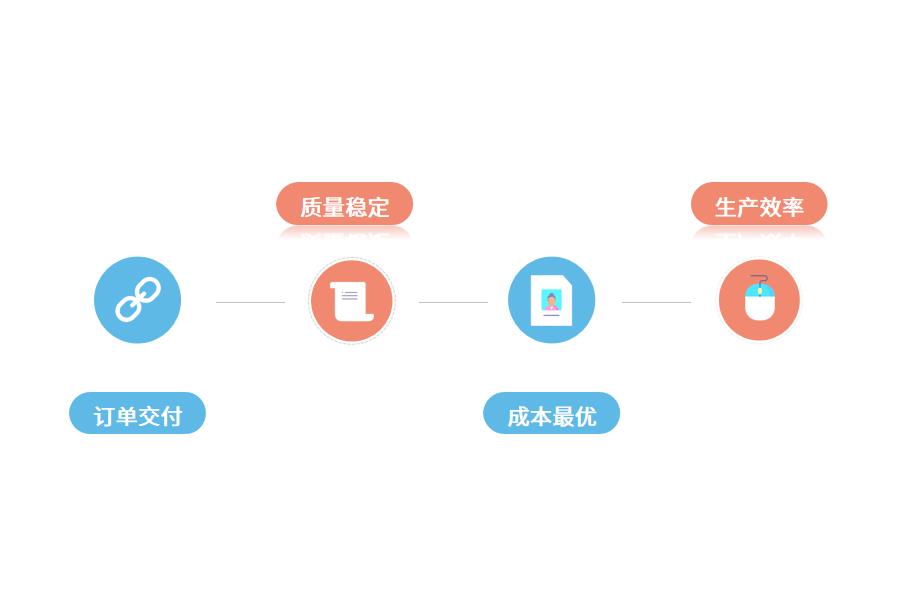 erp系统在全屋定制行业的应用怎么选？