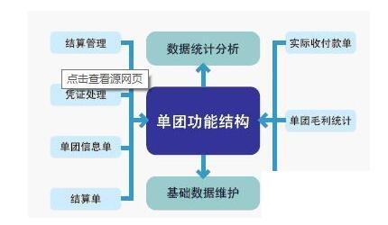 旅游erp管理系统怎么选？