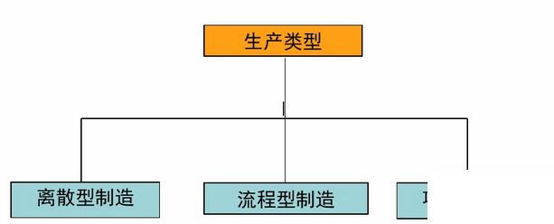 企业erp咨询方案怎么选？