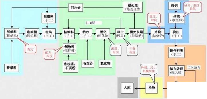 铸造业erp软件怎么选？