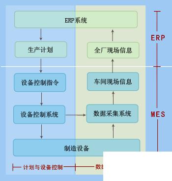 服装织造erp怎么选？