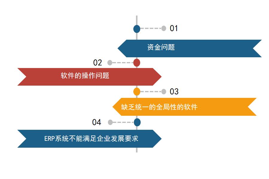 中小型企业适合怎样的装饰工程erp？怎么选？