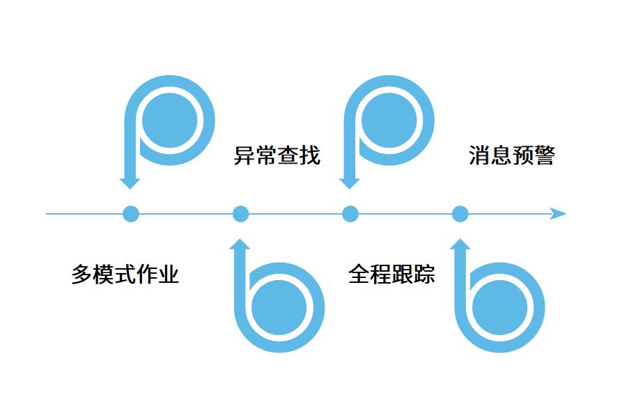 成都仓库管理软件的使用价值怎么选？