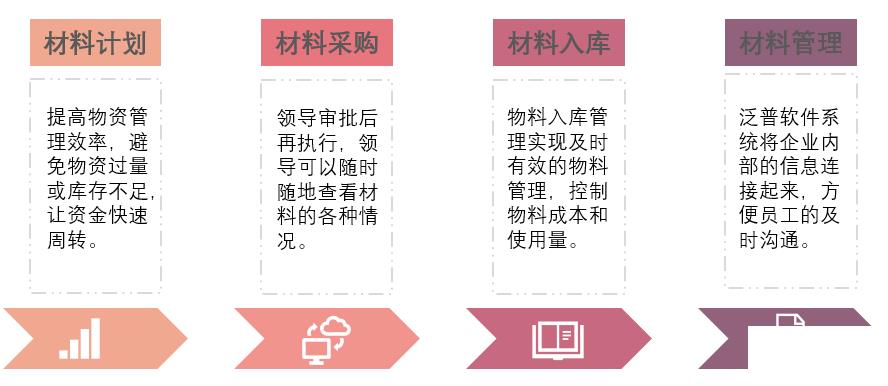 超市进销存管理系统系统功能概述怎么选？