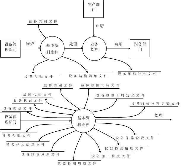 erp系统的销售怎么选？