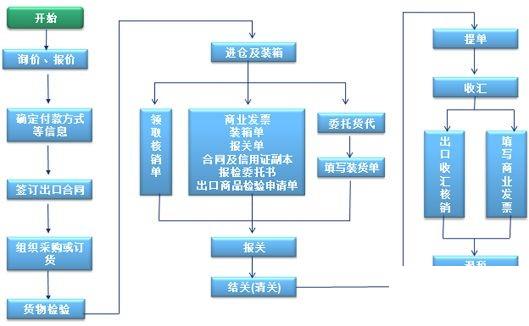 成都erp软件公司怎么选？