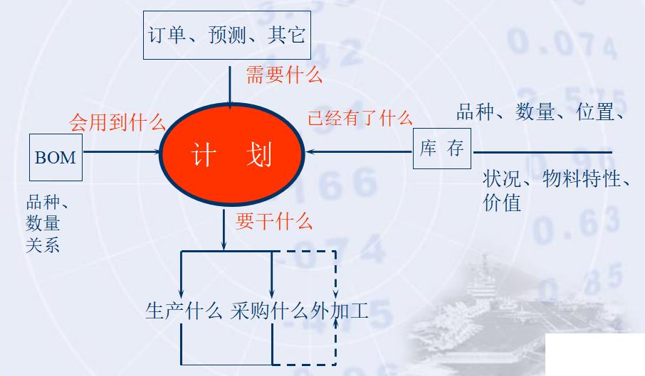 erp培训课程怎么选？