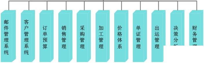 外贸企业客户报价erp系统怎么选？