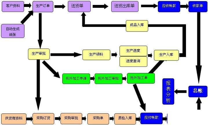 搅拌站erp管理软件怎么选？