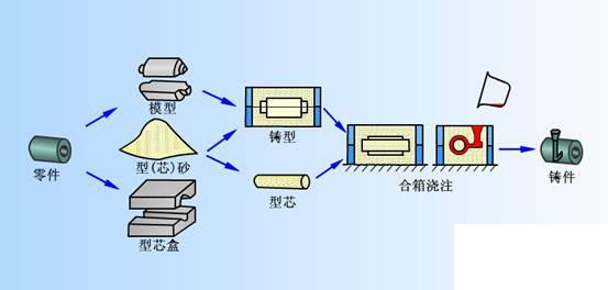 铸造ERP怎么选？