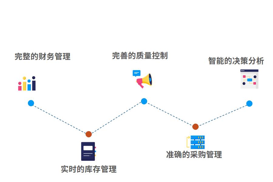 汽配行业ERP有哪些怎么选？