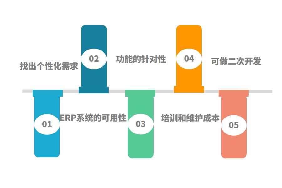 电子制造行业选择ERP的技巧有哪些怎么选？